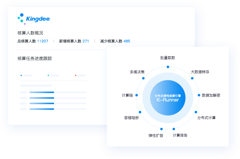 标准化的薪资核算系统模型,帮助企业快速搭建全球算发薪业务