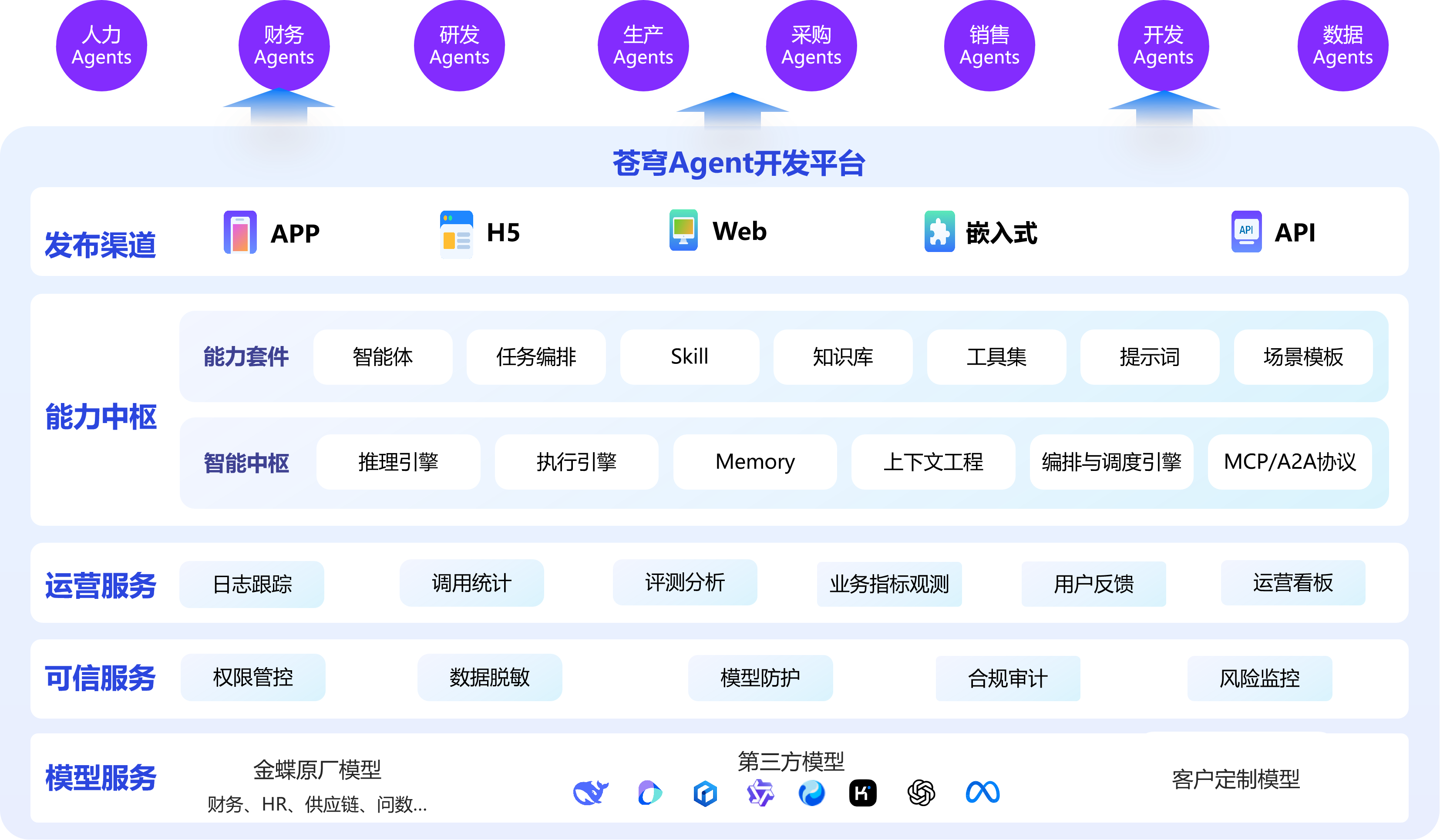 什么是苍穹Agent开发平台