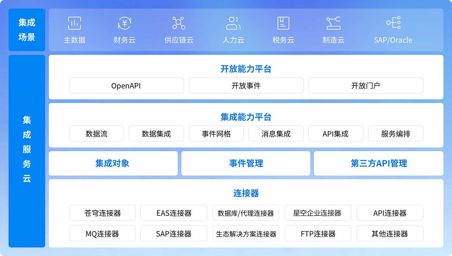 全民化集成工具,让企业数据自由流动