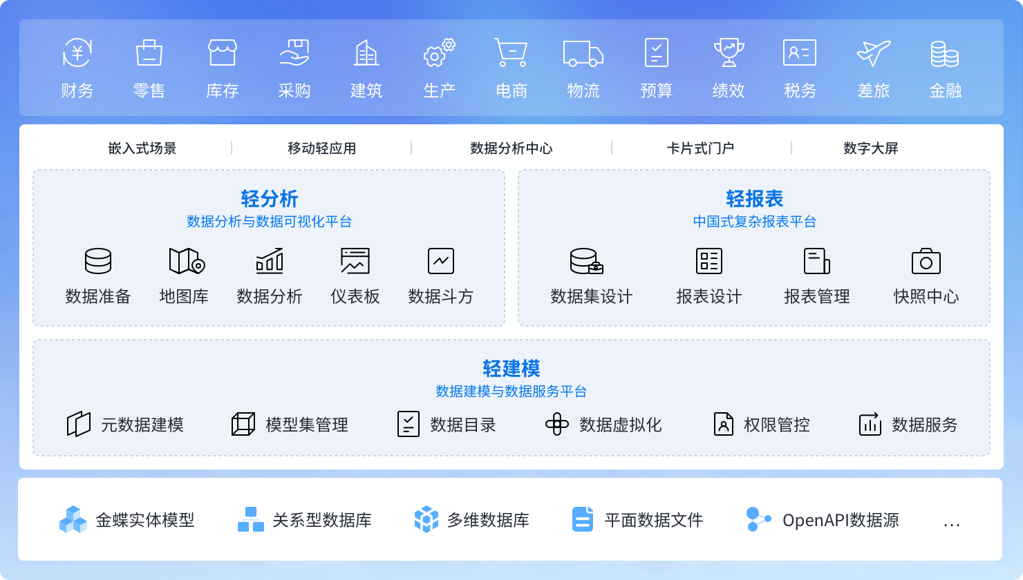 企业级一站式高生产力数据平台