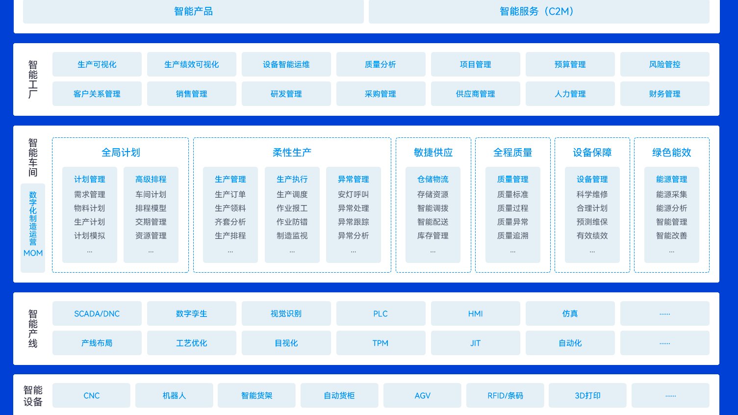 海信集团流程 IT 与数据管理部人资解决方案部部长侯静