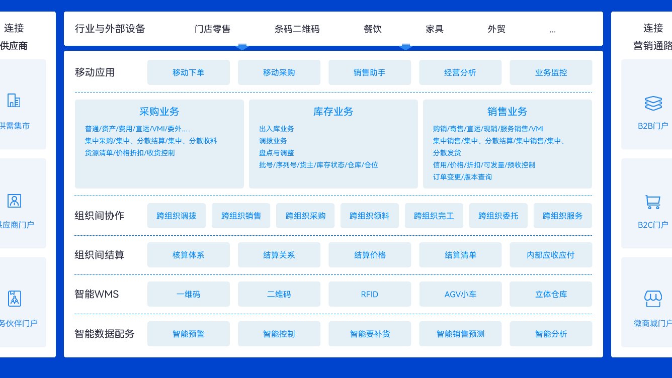 HR数字化转型的规划