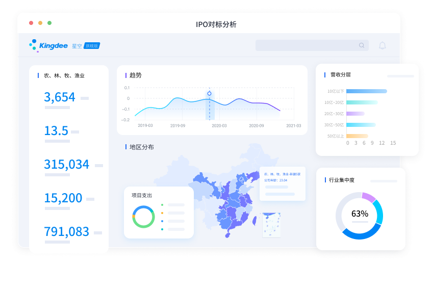 IPO合规分析