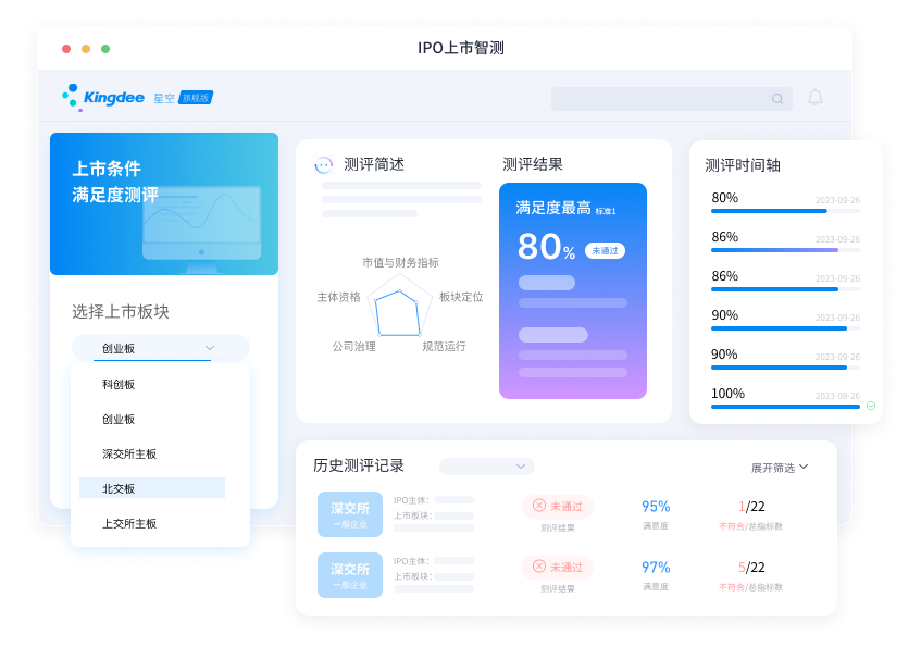 IPO智测
