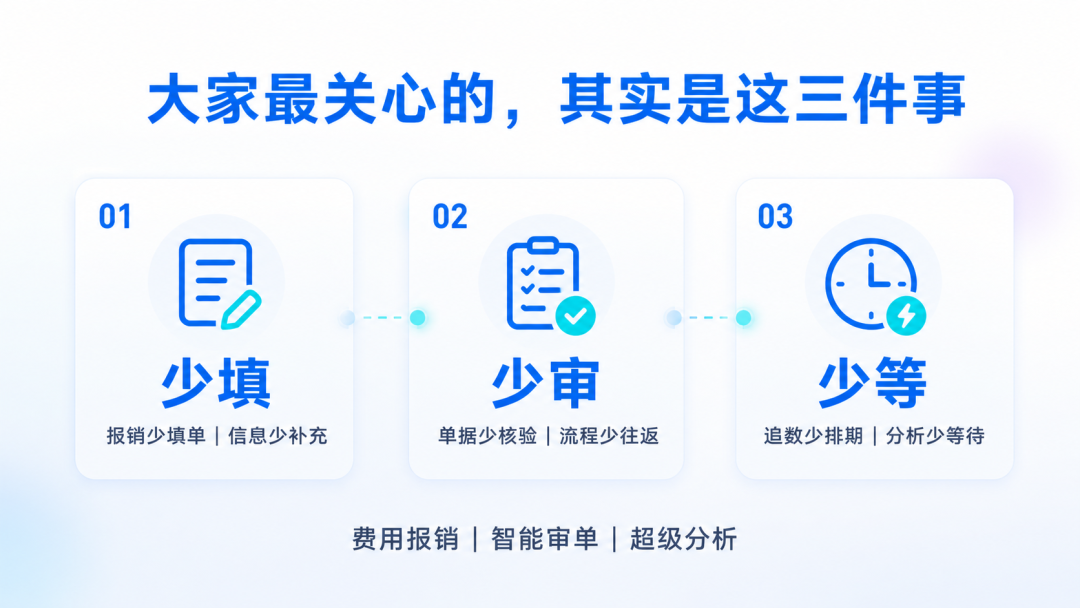 一张图看全貌