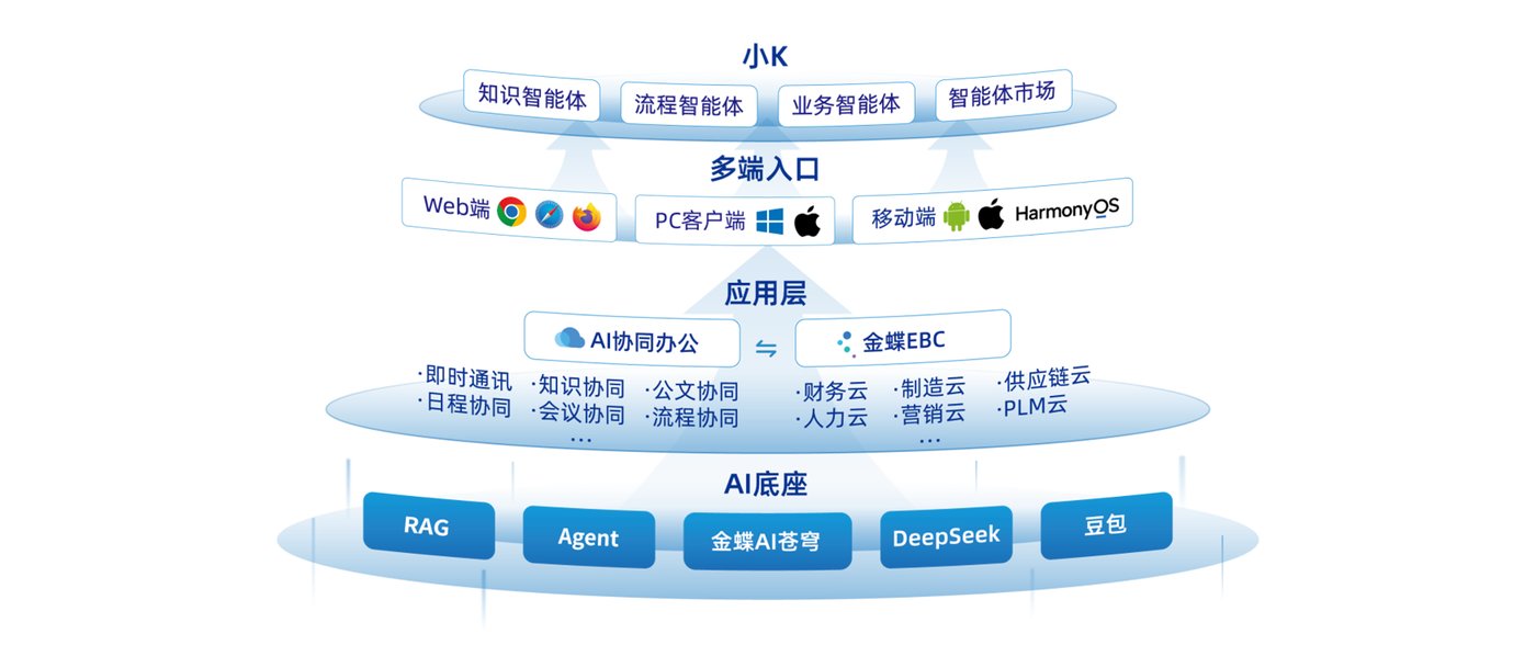 原生融合EBC的AI协同办公平台