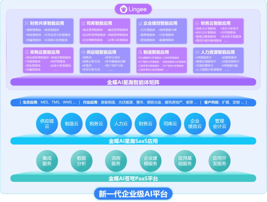 金蝶灵基+金蝶AI星瀚:让AI真正进入企业经营现场