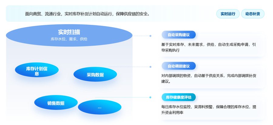 金蝶AI补货助手:4分钟生成补货方案,告别缺料停工