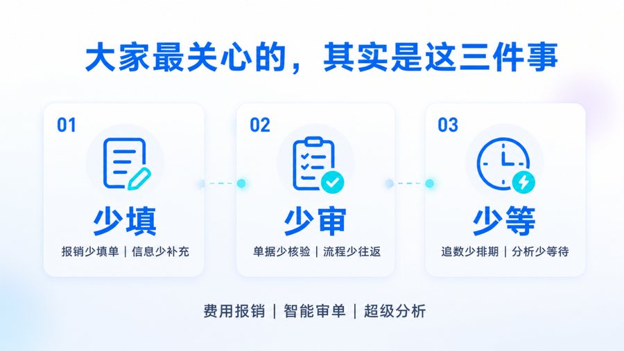 金蝶灵基AI智能体:AI如何真正进入业务系统干活?3个高频问题有答案