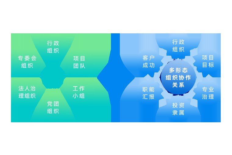 金蝶AI星瀚人力云产品白皮书