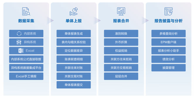 资产管理:全生命周期管理