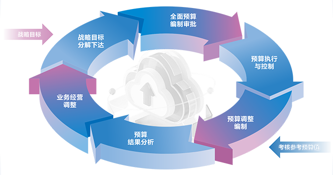 商旅管理:一站式商旅服务