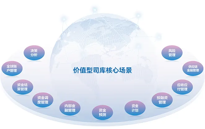 员工自助:便捷的员工服务