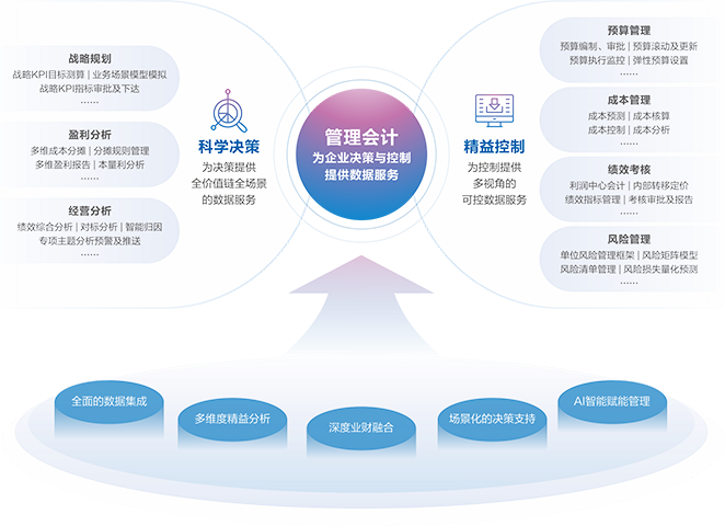 项目管理:高效的项目协作