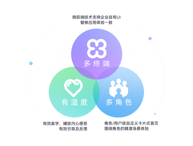 考勤管理:智能排班与工时管理