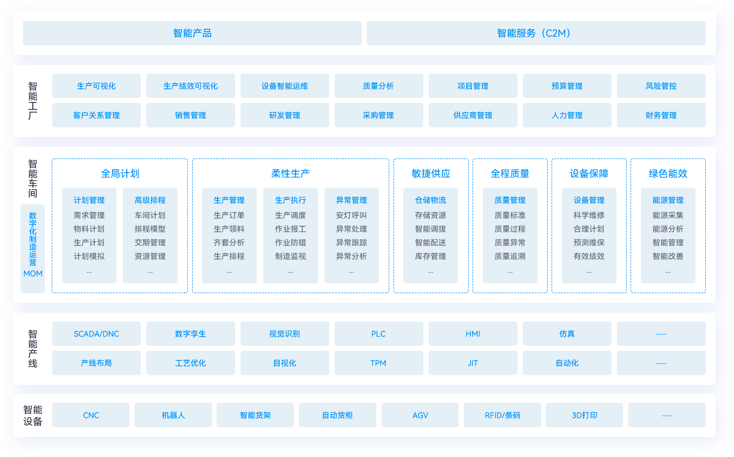 智能助手：AI赋能办公