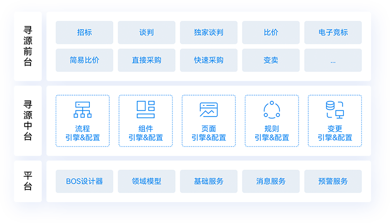智能寻源：AI驱动的寻源优化