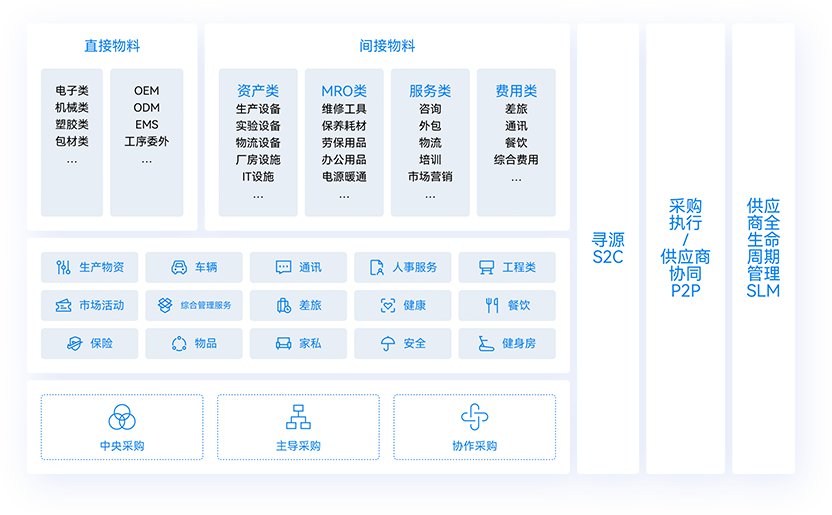 采购分析：数据驱动的采购决策