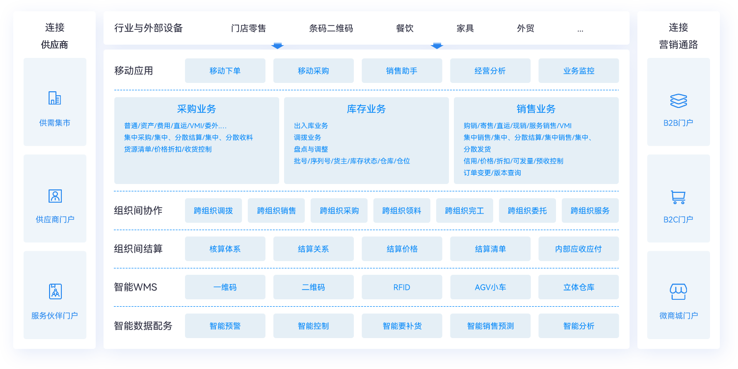 电子招标：阳光透明的招标平台