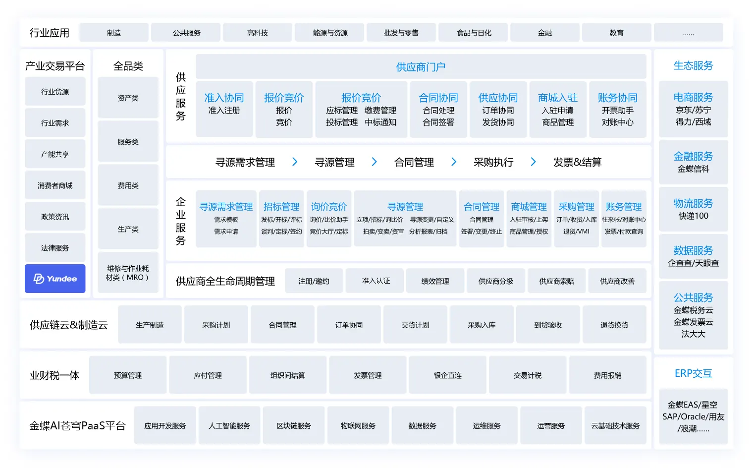 法规档案:税务法规全生命周期管理
