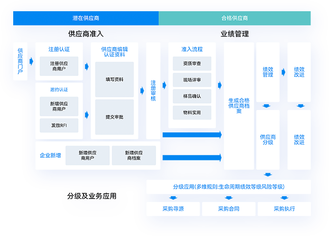 全球税务:跨国企业税务管理