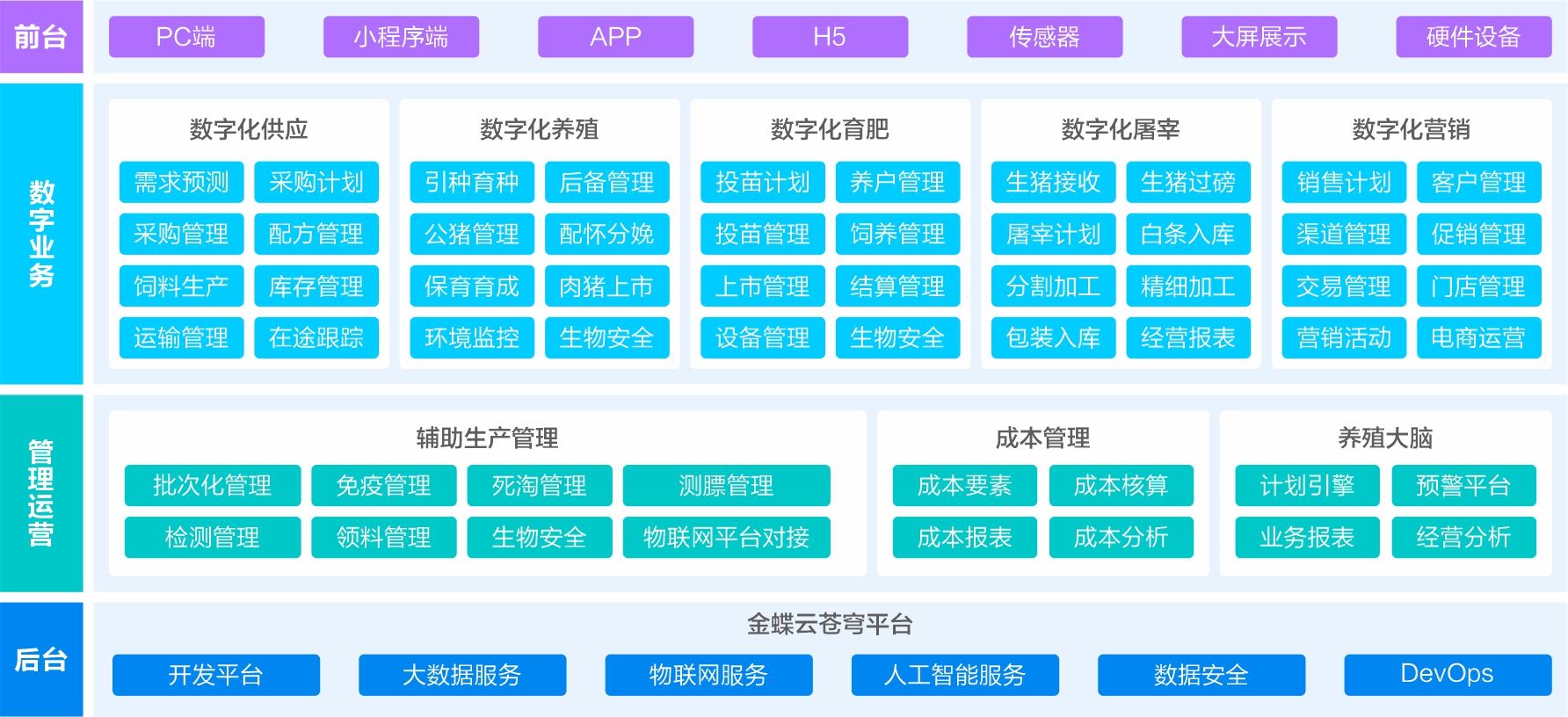 农牧行业解决方案应用蓝图