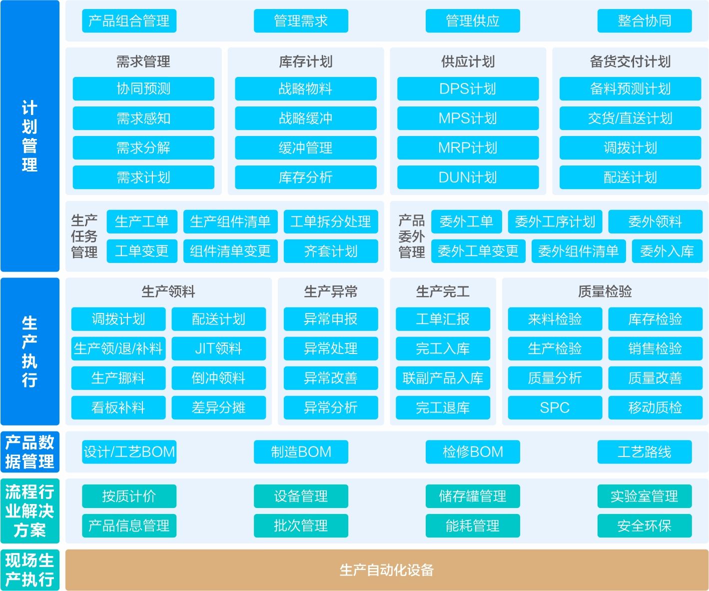 化工新材料行业数字化解决方案应用蓝图