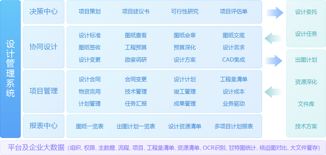 数字设计：直达作业、减少变更、降本增效