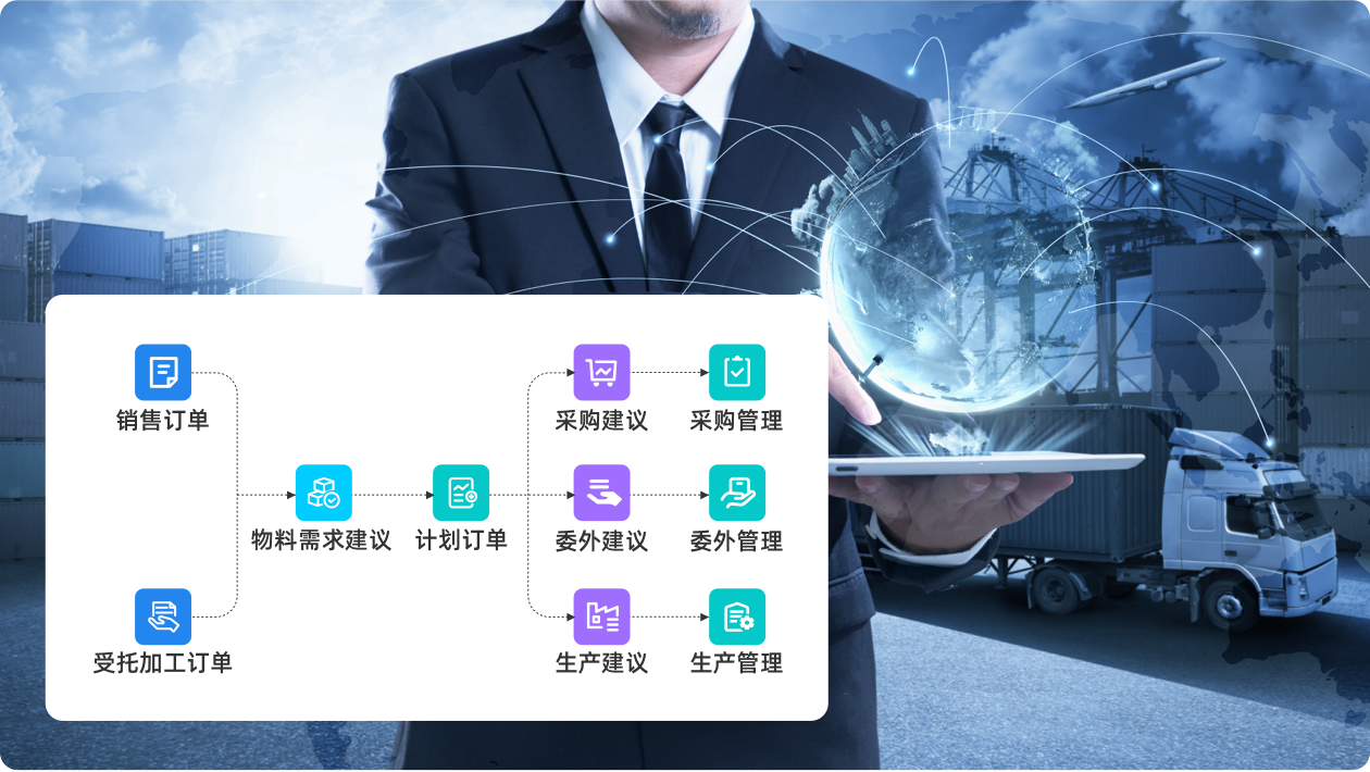 全渠道订单驱动,实现产供销一体