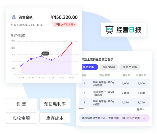 经营报告,即时掌握核心数据