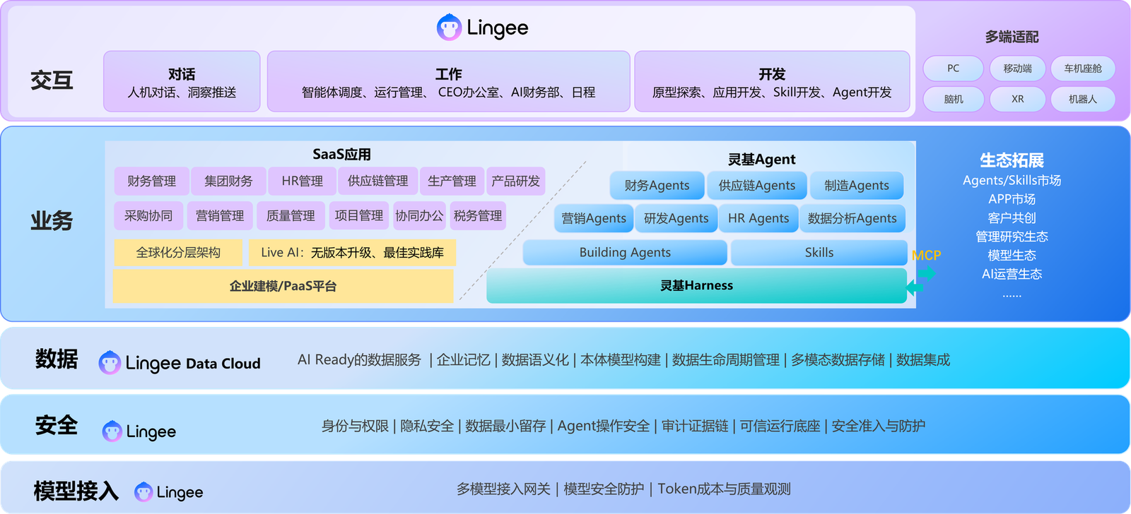 金蝶AI套件-灵基架构图