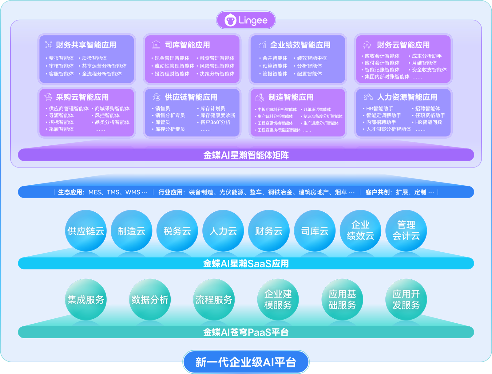金蝶AI星瀚智能体矩阵