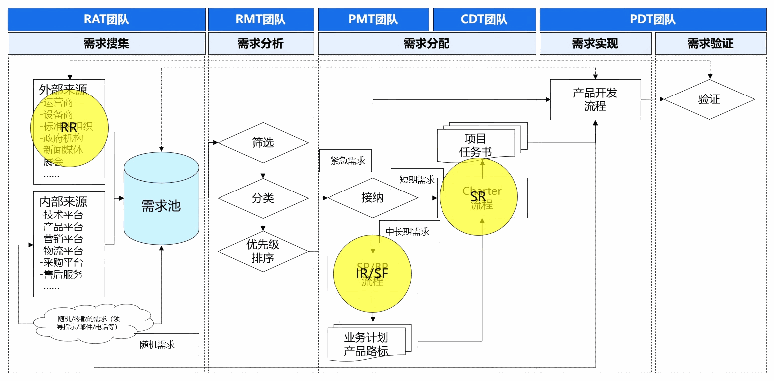 星空PLM需求管理方案:消费品企业决胜市场的核心引擎