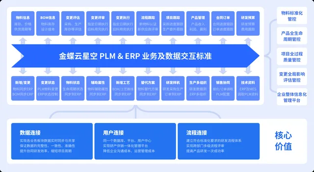 研产一体化