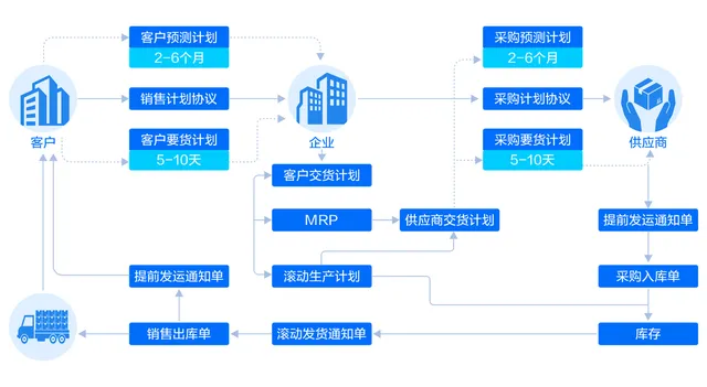 滚动计划